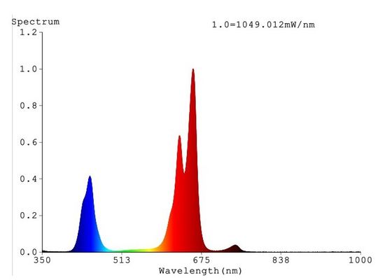 0.6m2/0.5m 350 umol/0.5m 이끌린 수경법은 252W COB를 냉각시키는 빛 알루미늄 판을 성장시킵니다